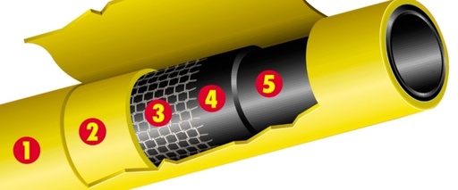 [10942 WEB] Waterslang Tricoflex 5 Lagen